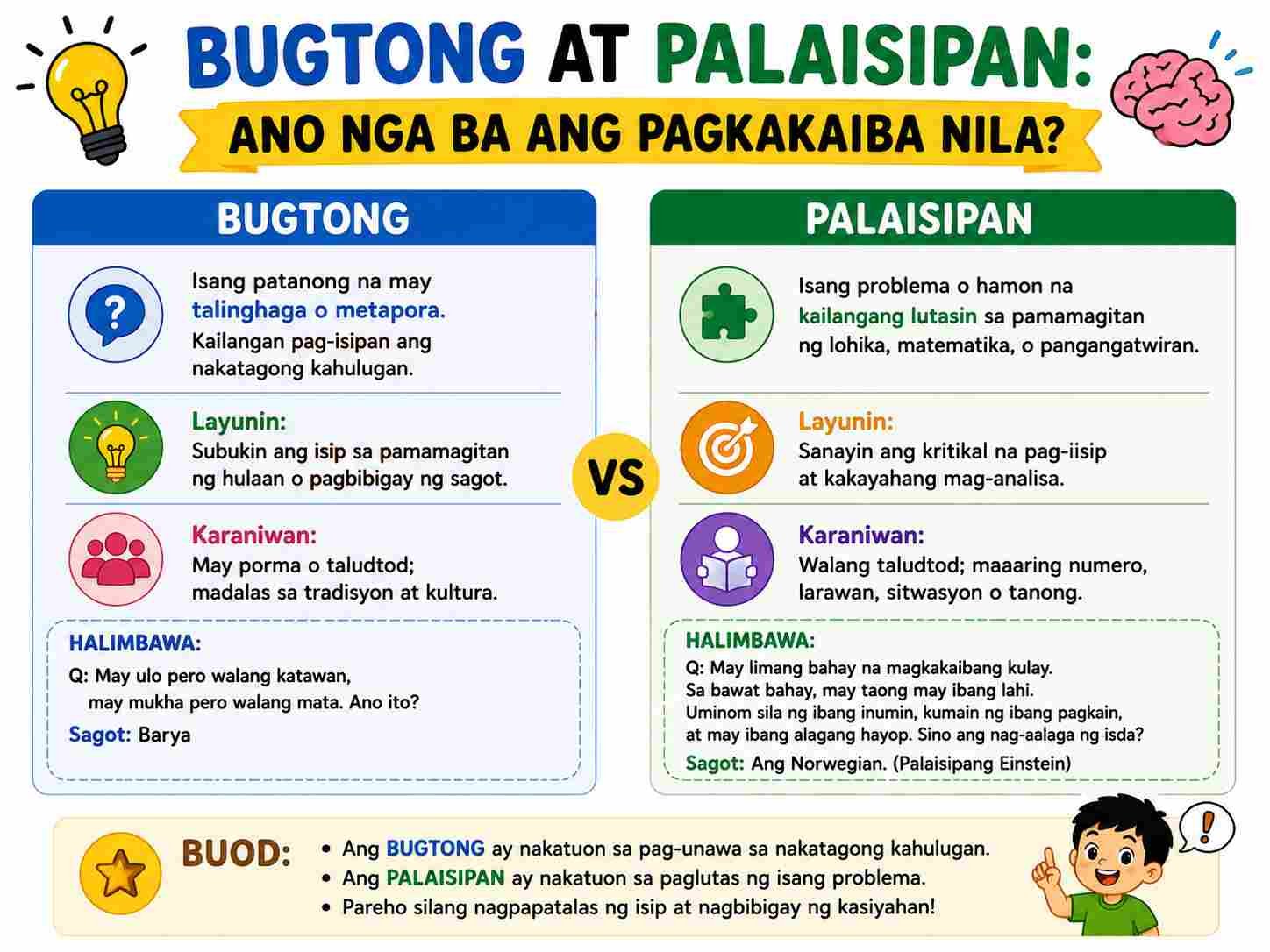 Bugtong at Palaisipan: Ano nga Ba ang Pagkakaiba Nila?