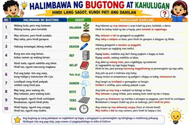 Halimbawa ng Bugtong at Kahulugan: Hindi Lang Sagot, Kundi Pati Ang Dahilan