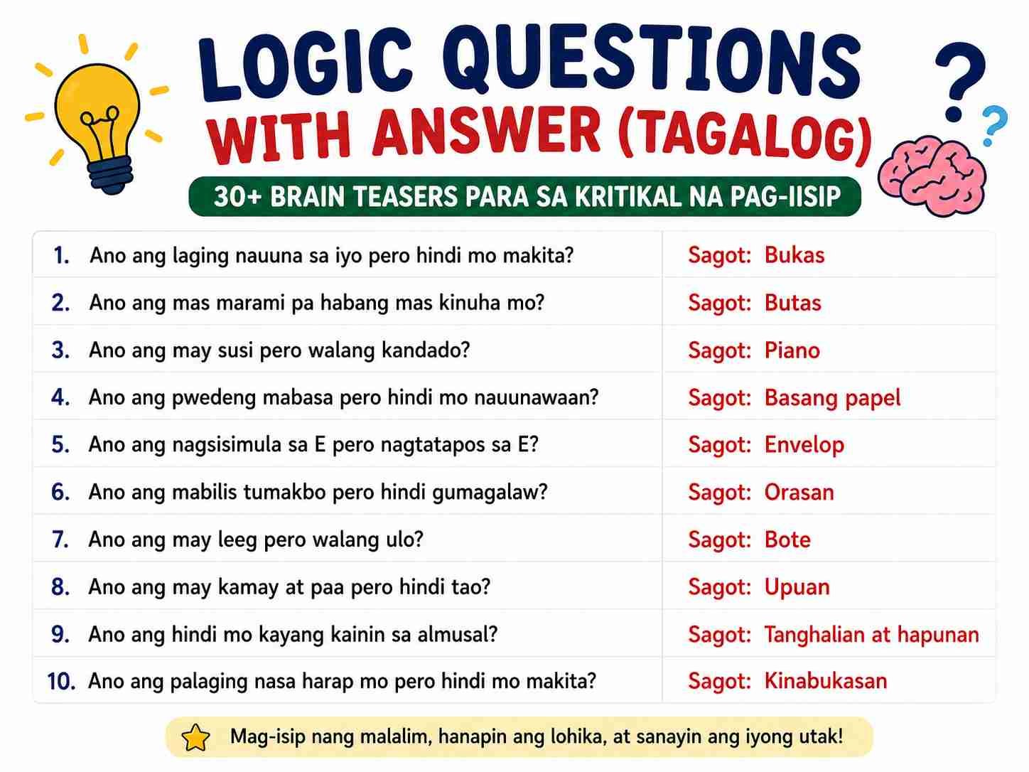Logic Questions With Answer Tagalog: 30+ Brain Teasers Para Sa Kritikal na Pag-iisip
